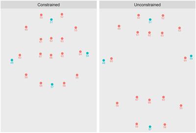 Predicting One’s Turn With Both Body and Mind: Anticipatory Speech Postures During Dyadic Conversation